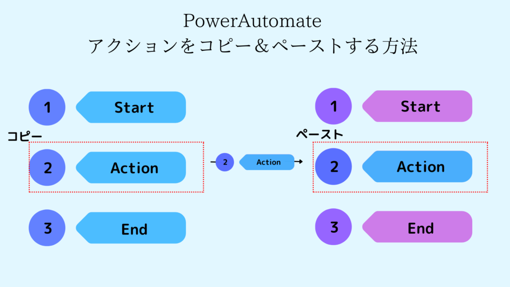 PowerAutomate アクション コピー ペースト
